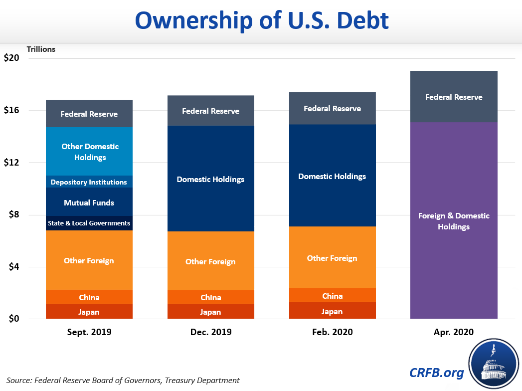 How do store you buy debt